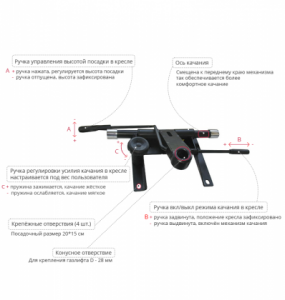 Механизм качания D-TILT SLIM 20/15  3